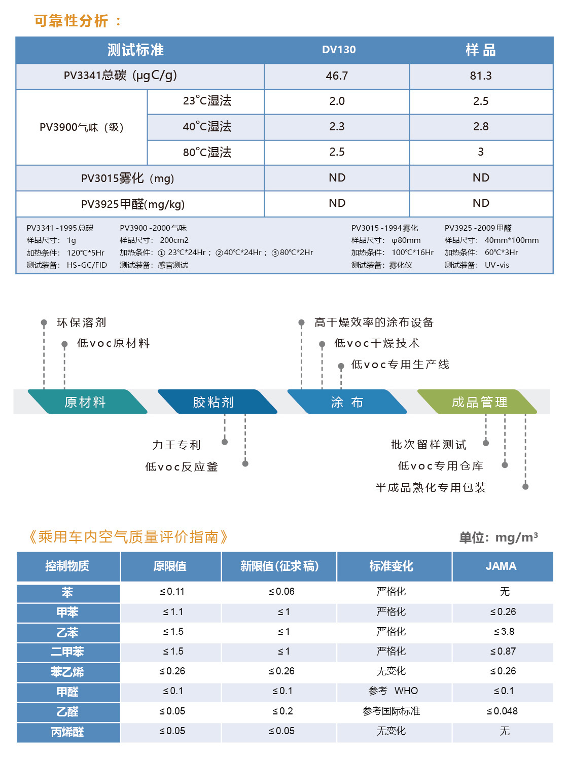 低VOC胶带D3002LV / DO31LV / DV130/DV140/DP25LV / D5016TLV