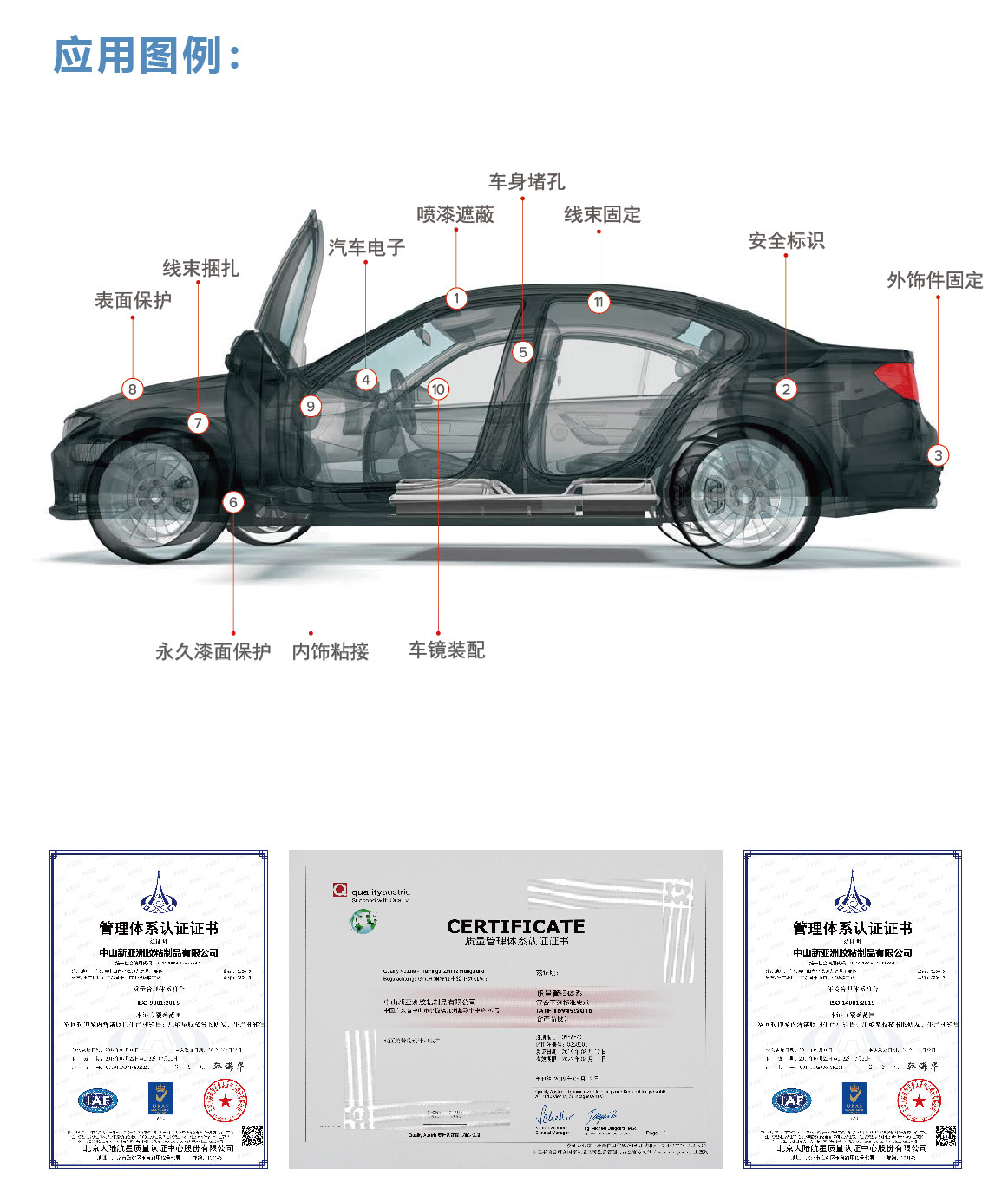 汽车内饰用胶带 DO31B/ 110QJ/ DO22160A / 300N / 300NKH