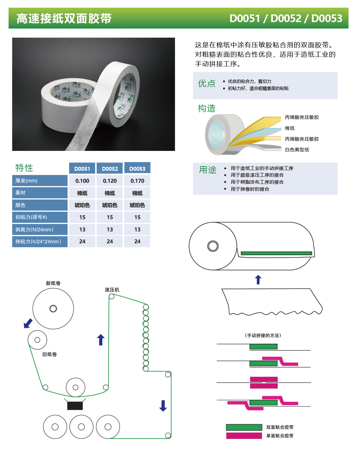 高速接纸双面胶带 D0051 / D0052/ D0053